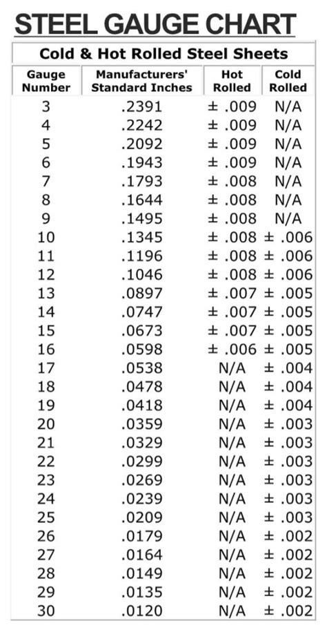 what gauge sheet metal for auto body|sheet metal gauge chart excel.